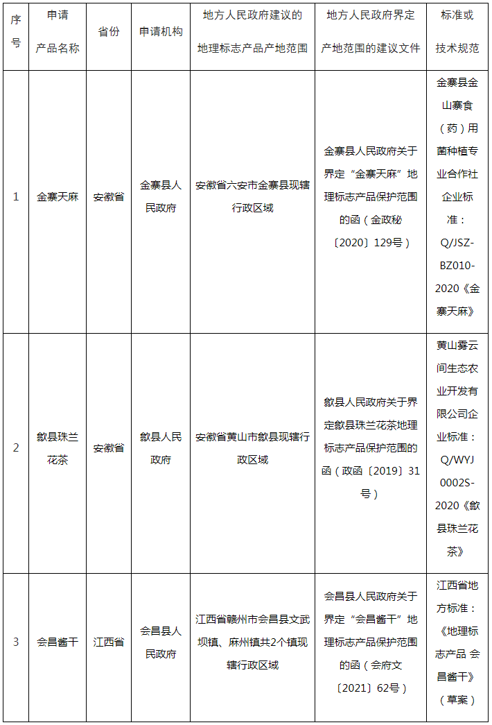 #晨報#浙江出臺專利轉(zhuǎn)化專項計劃資金支持政策；首份《國家級新區(qū)知識產(chǎn)權保護評價報告》發(fā)布