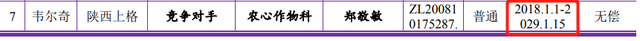 #晨報(bào)#農(nóng)心科技招股書授權(quán)專利信息與許可方披露不一致；粉墩墩商標(biāo)申請(qǐng)被駁回