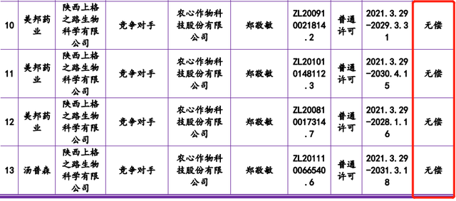 #晨報(bào)#農(nóng)心科技招股書授權(quán)專利信息與許可方披露不一致；粉墩墩商標(biāo)申請(qǐng)被駁回