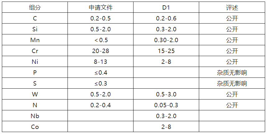 從對(duì)比文件的實(shí)施例中還原發(fā)明人本意以破壞技術(shù)啟示