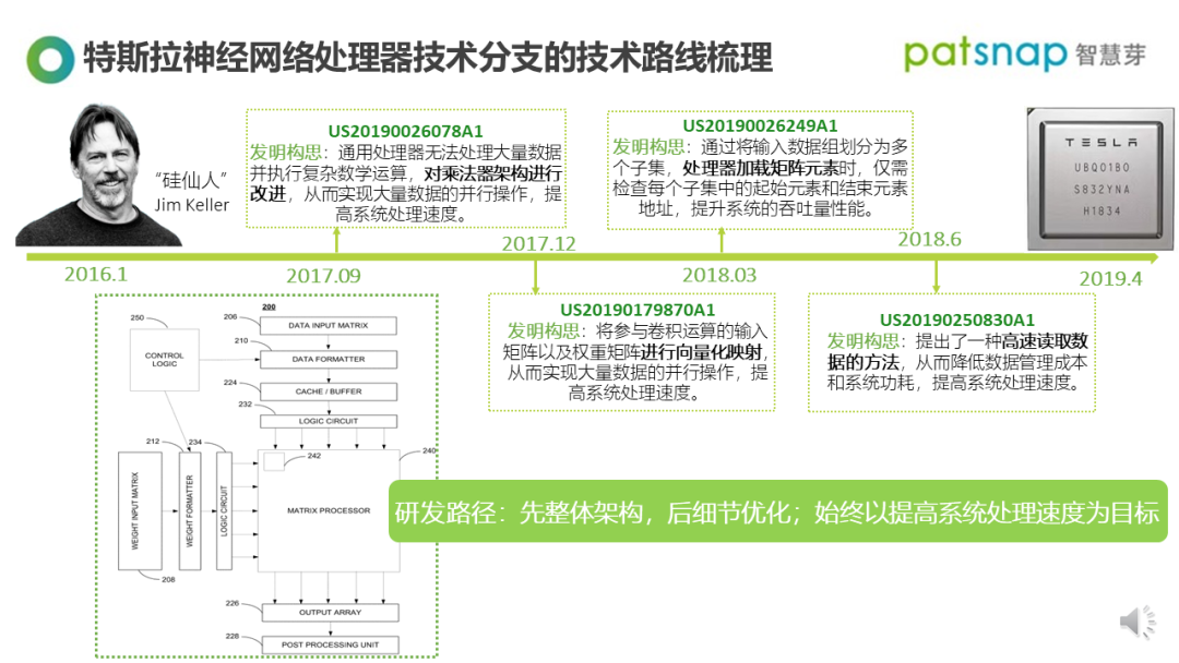 【深度】揭秘特斯拉自動駕駛背后的關(guān)鍵技術(shù)，為什么它能做到？