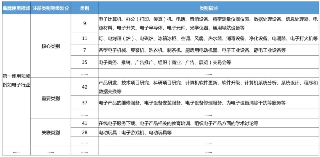 企業(yè)IPR管理經(jīng)驗(yàn)（八）｜從0到N搭建海外商標(biāo)保護(hù)體系