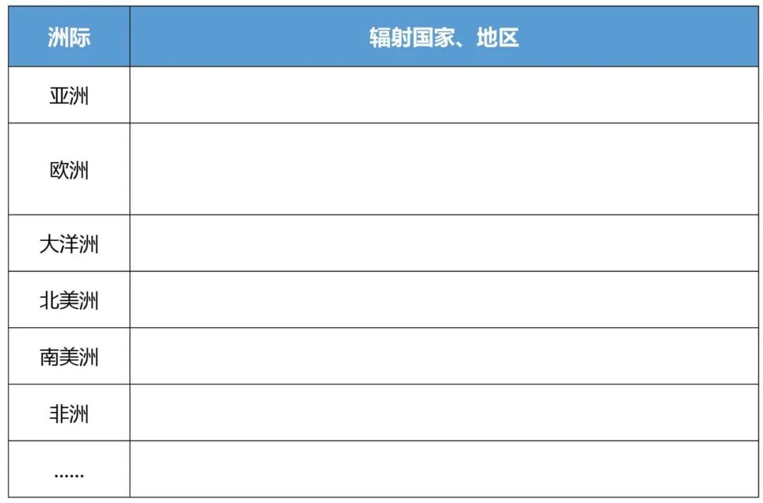 企業(yè)IPR管理經(jīng)驗（八）｜從0到N搭建海外商標(biāo)保護(hù)體系