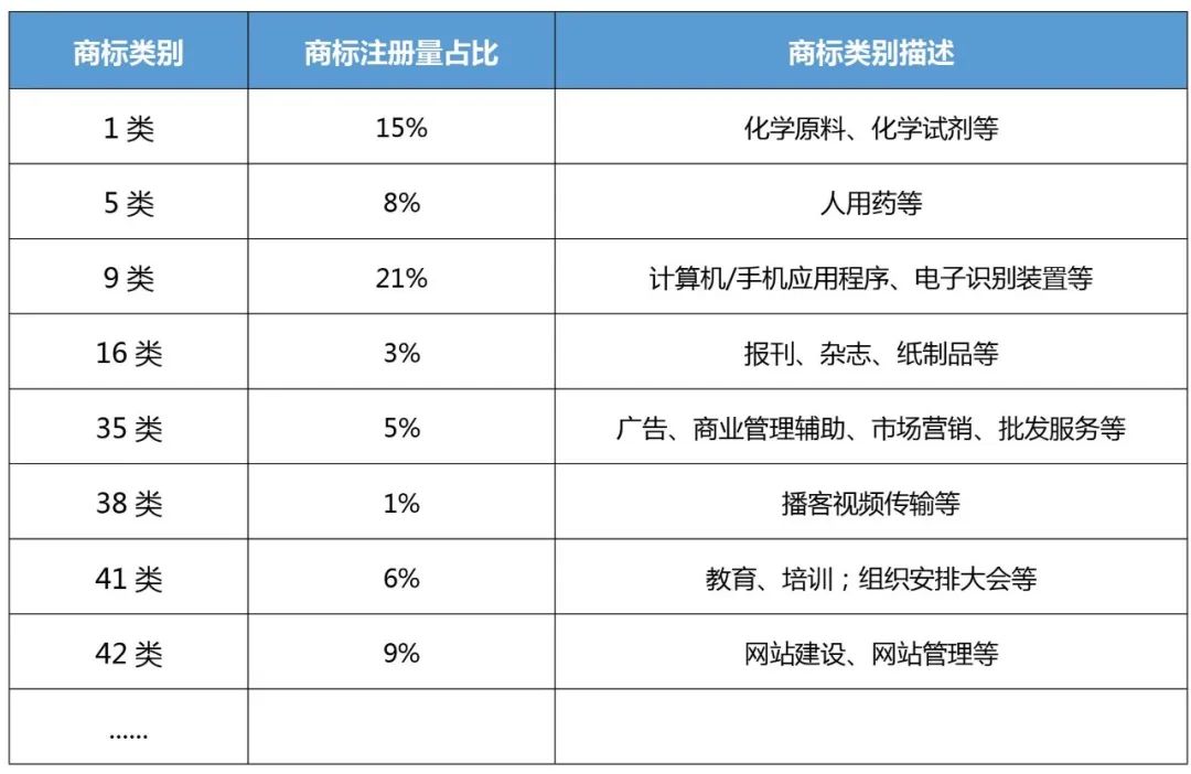 企業(yè)IPR管理經(jīng)驗(yàn)（八）｜從0到N搭建海外商標(biāo)保護(hù)體系