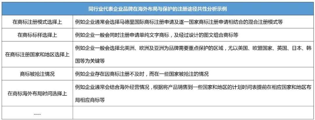 企業(yè)IPR管理經(jīng)驗（八）｜從0到N搭建海外商標(biāo)保護(hù)體系