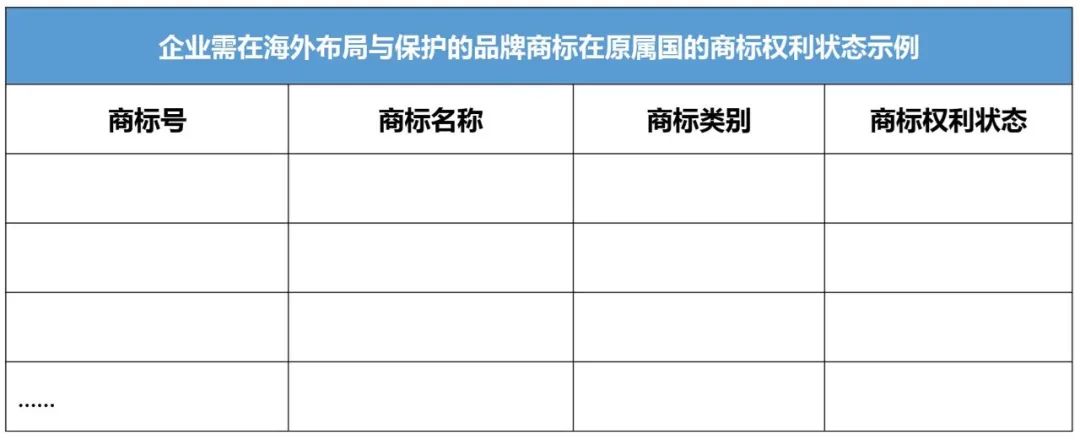 企業(yè)IPR管理經(jīng)驗（八）｜從0到N搭建海外商標(biāo)保護(hù)體系