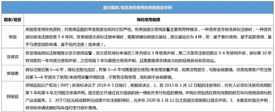 企業(yè)IPR管理經(jīng)驗（八）｜從0到N搭建海外商標(biāo)保護(hù)體系