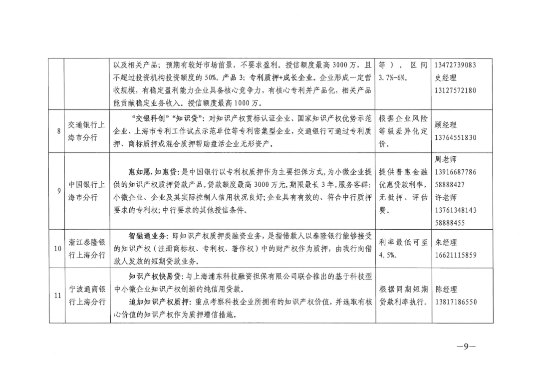 加快出臺上海市知識產(chǎn)權(quán)專項(xiàng)資金管理辦法，加大對防疫一線專業(yè)技術(shù)人員參與高級知識產(chǎn)權(quán)師職稱評審的支持力度！