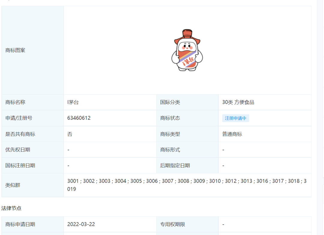 茅臺(tái)冰淇淋商標(biāo)早有布局，欲挖掘年輕消費(fèi)群體？