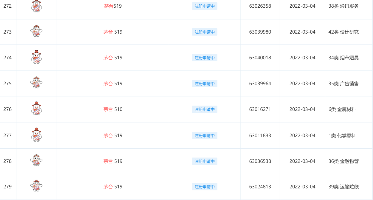 茅臺(tái)冰淇淋商標(biāo)早有布局，欲挖掘年輕消費(fèi)群體？