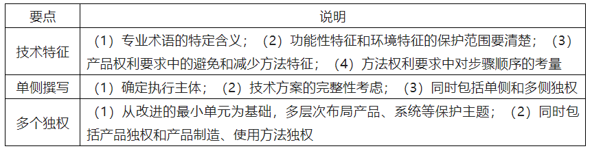 基于專利訴訟實(shí)踐對高質(zhì)量專利撰寫的啟示