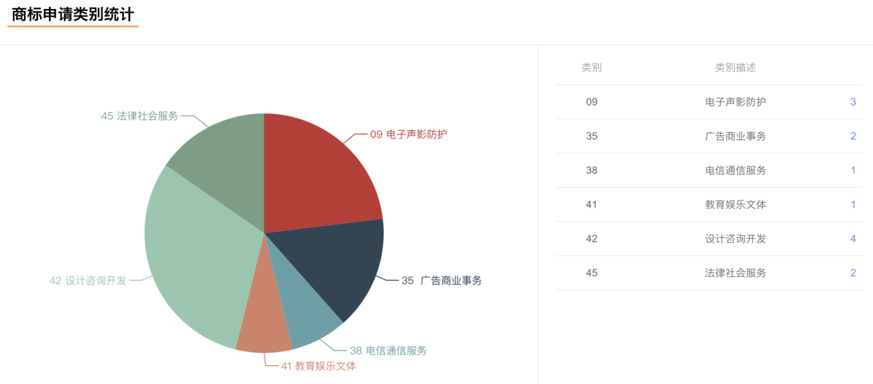 當代人必備知識產權保護攻略，康信IP平臺送福利限時領！