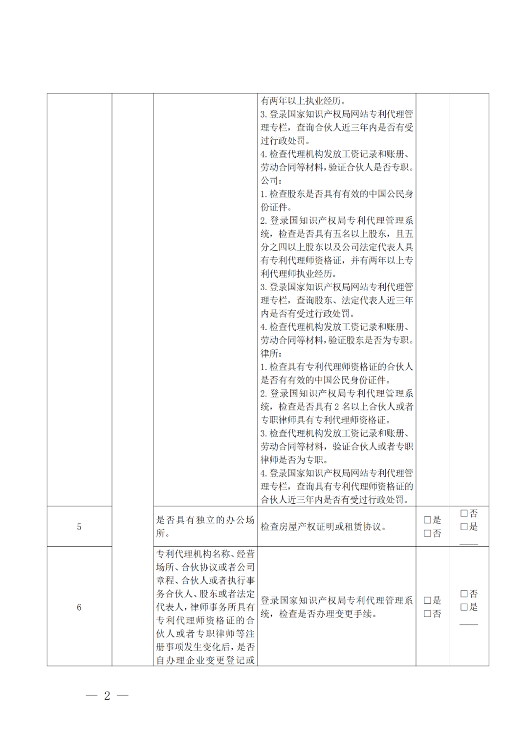 2022年重點檢查2021年未撤回非正常專利申請量大/人均代理量過大/列入經(jīng)營異常名錄等專利代理機構(gòu)！