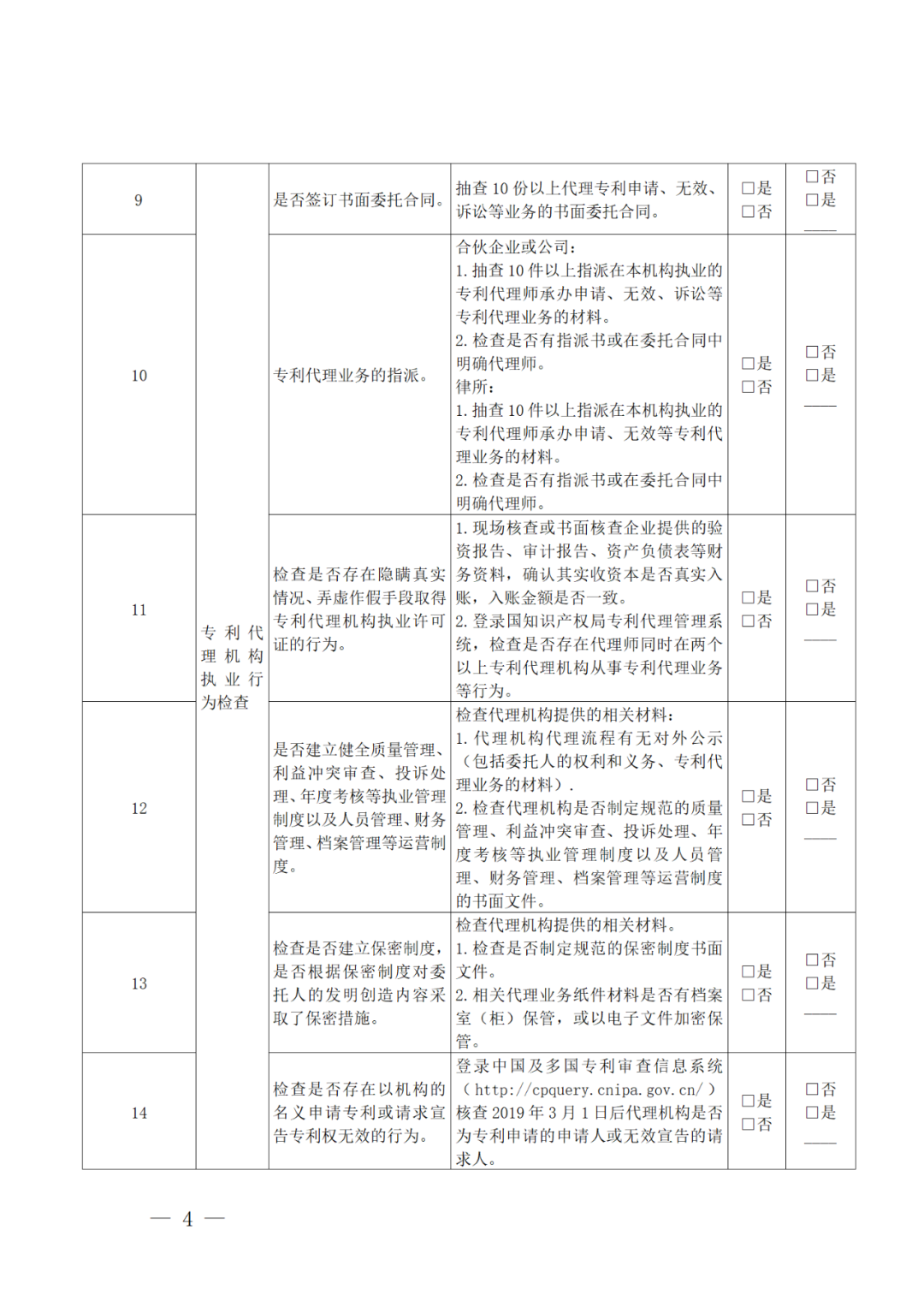 2022年重點檢查2021年未撤回非正常專利申請量大/人均代理量過大/列入經(jīng)營異常名錄等專利代理機構(gòu)！