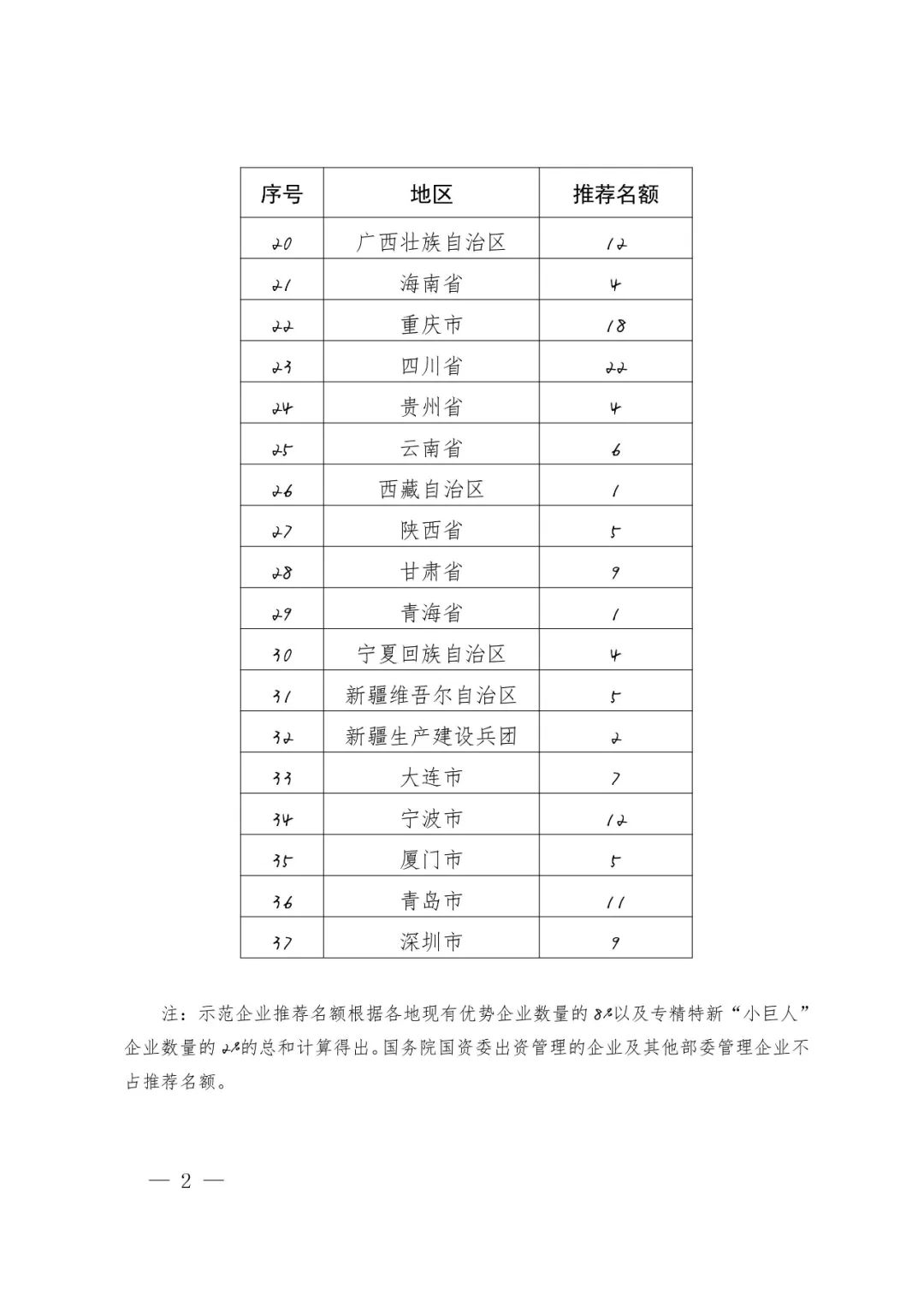 國知局：面向企業(yè)開展2022年度知識產(chǎn)權(quán)強國建設(shè)示范工作