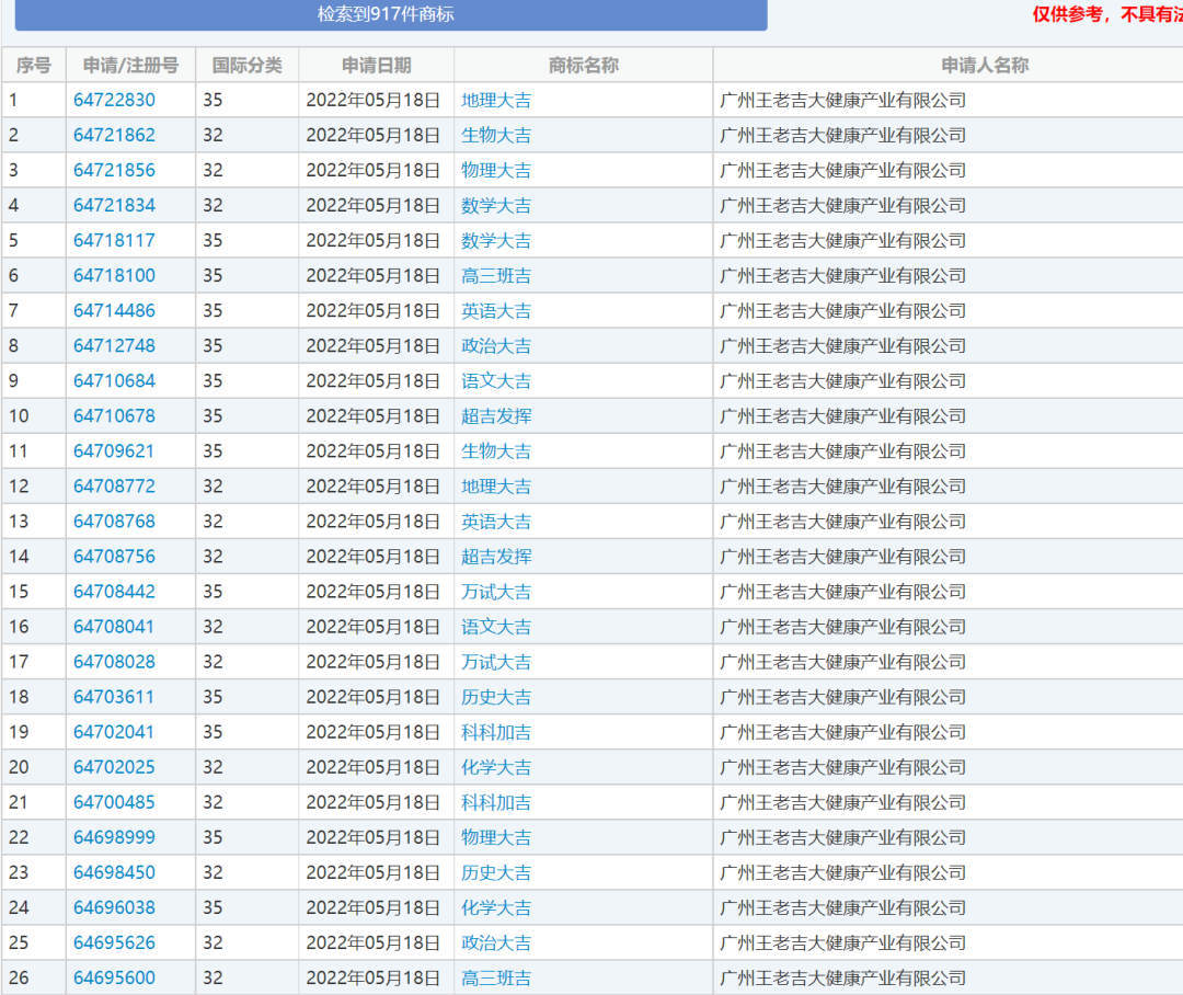 高考月到了！王老吉“萬試大吉”“科科加吉”商標(biāo)安排上了