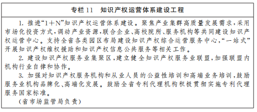 《山西省“十四五”知識產(chǎn)權(quán)保護和運用規(guī)劃》全文發(fā)布！  ?