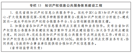 《山西省“十四五”知識產(chǎn)權(quán)保護和運用規(guī)劃》全文發(fā)布！  ?