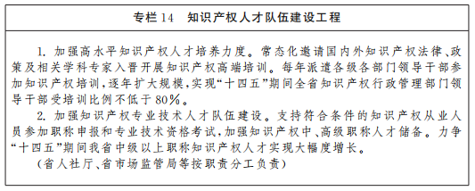 《山西省“十四五”知識(shí)產(chǎn)權(quán)保護(hù)和運(yùn)用規(guī)劃》全文發(fā)布！  ?