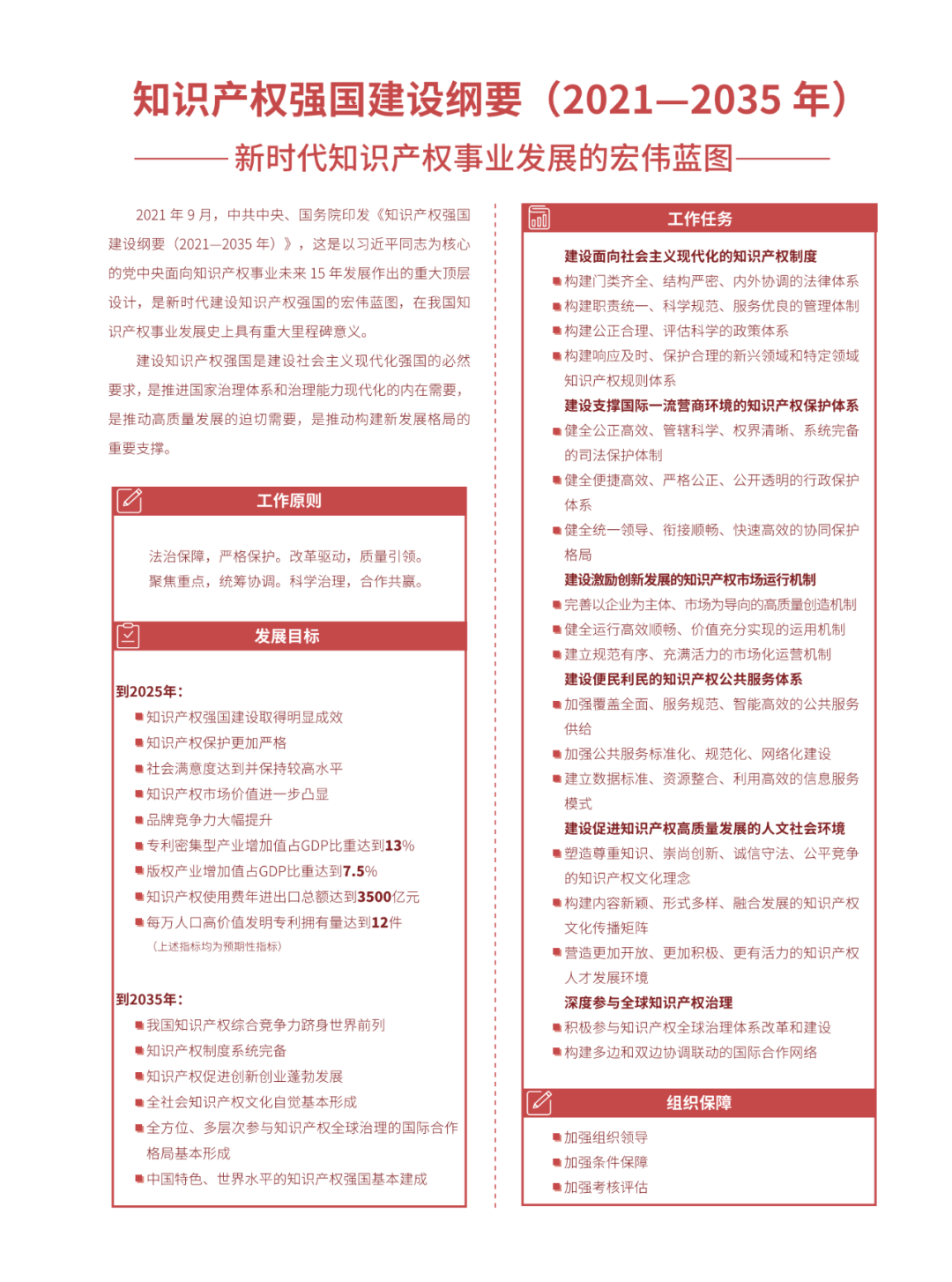 國(guó)知局：2021年，我國(guó)發(fā)明專利授權(quán)率為55.0%！授權(quán)實(shí)用新型專利同比增長(zhǎng)7.3%