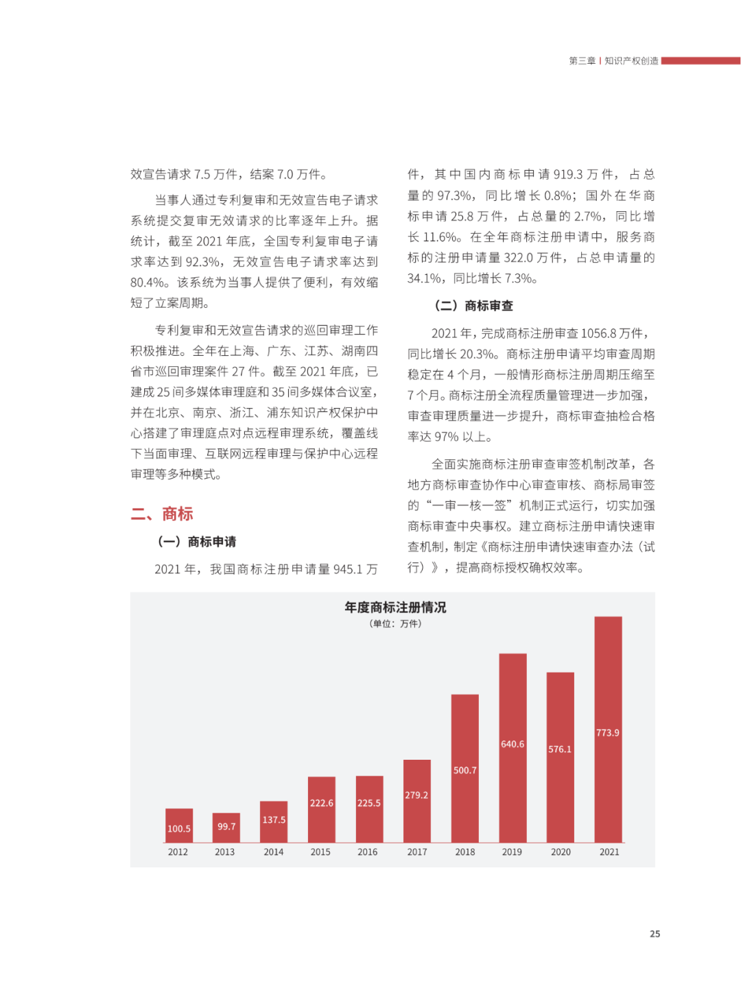 國(guó)知局：2021年，我國(guó)發(fā)明專利授權(quán)率為55.0%！授權(quán)實(shí)用新型專利同比增長(zhǎng)7.3%