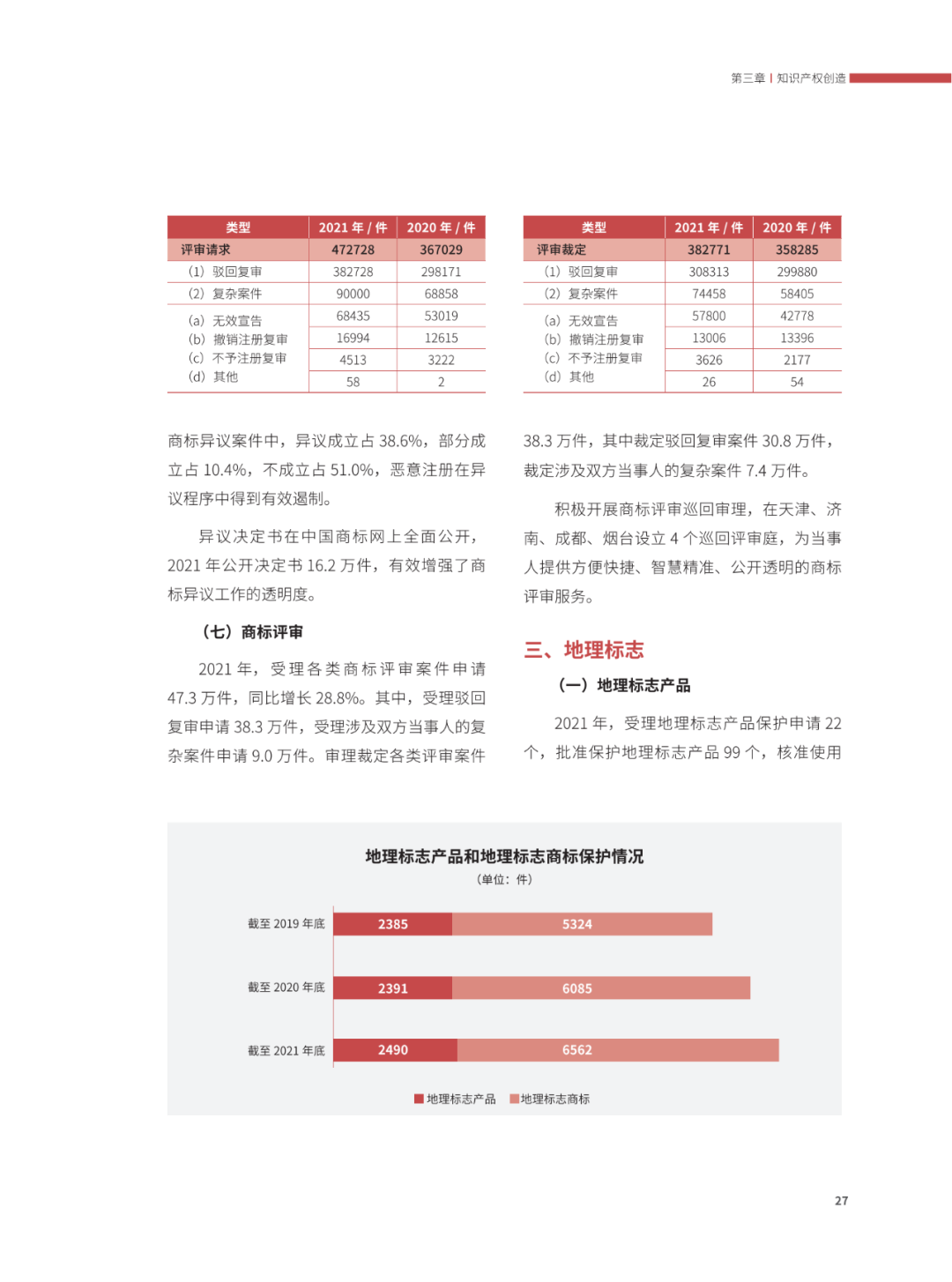 國(guó)知局：2021年，我國(guó)發(fā)明專利授權(quán)率為55.0%！授權(quán)實(shí)用新型專利同比增長(zhǎng)7.3%