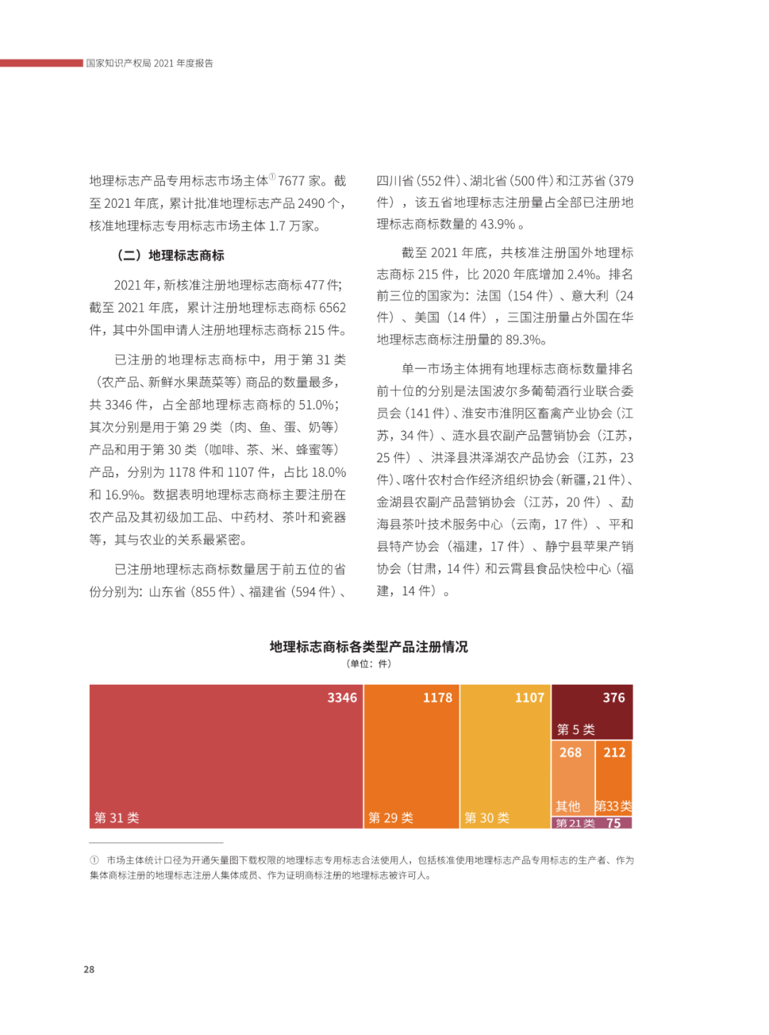 國(guó)知局：2021年，我國(guó)發(fā)明專利授權(quán)率為55.0%！授權(quán)實(shí)用新型專利同比增長(zhǎng)7.3%