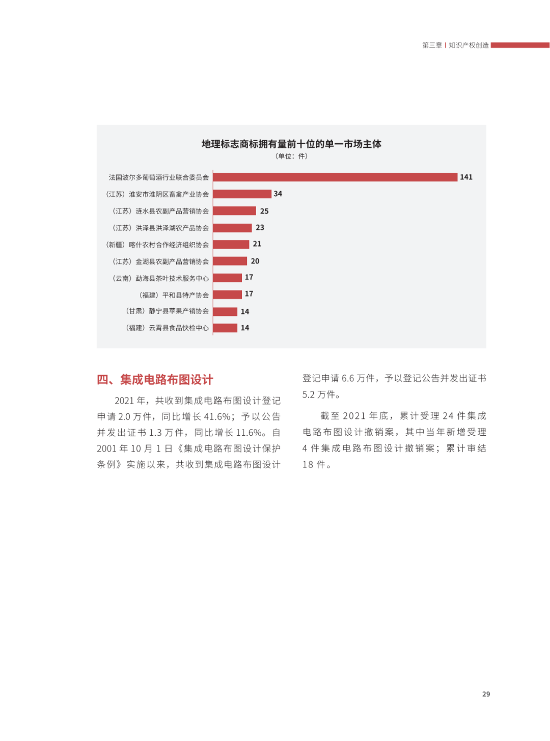 國(guó)知局：2021年，我國(guó)發(fā)明專利授權(quán)率為55.0%！授權(quán)實(shí)用新型專利同比增長(zhǎng)7.3%