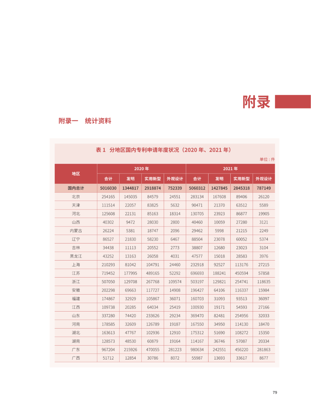 國(guó)知局：2021年，我國(guó)發(fā)明專利授權(quán)率為55.0%！授權(quán)實(shí)用新型專利同比增長(zhǎng)7.3%