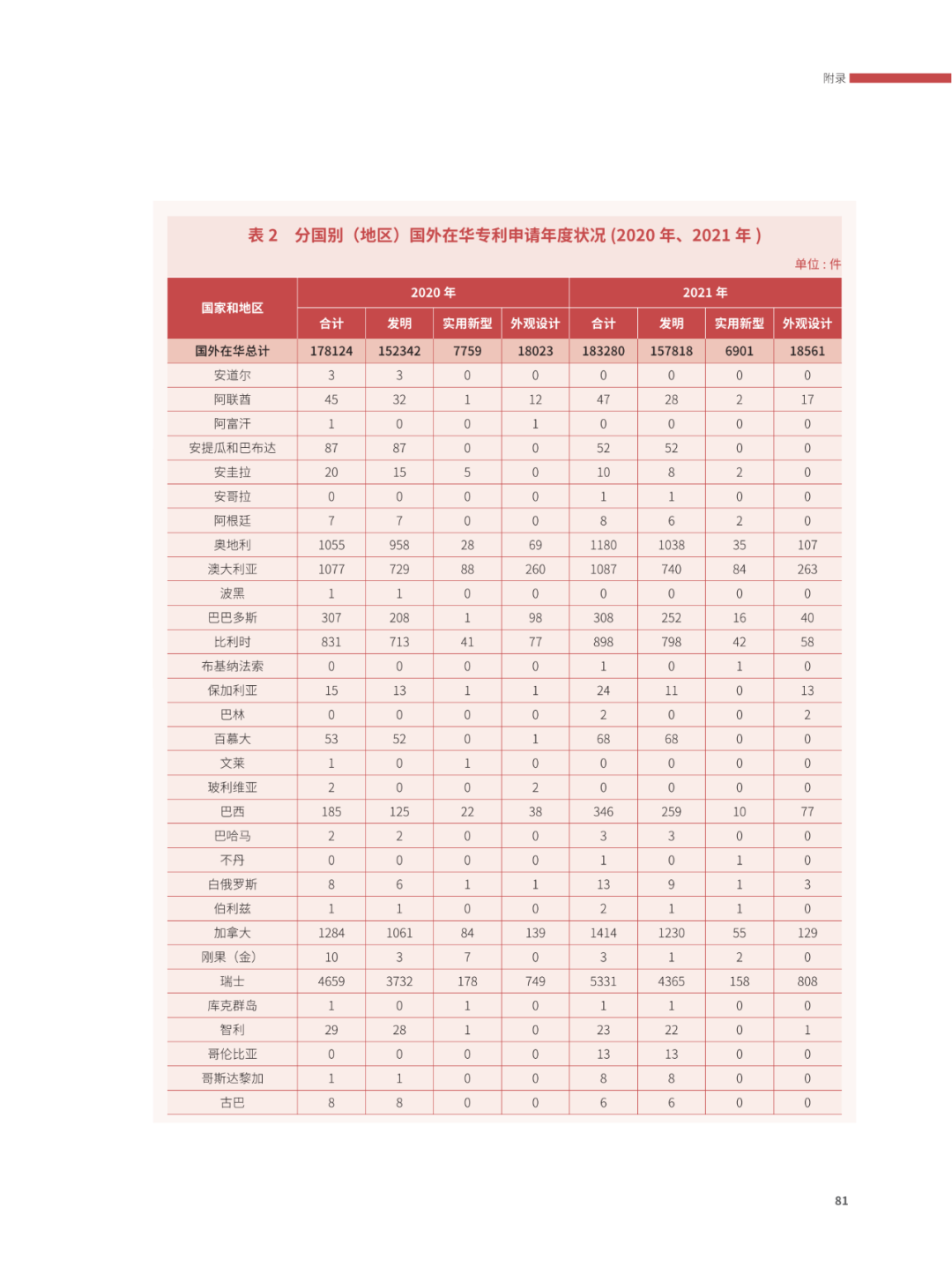 國(guó)知局：2021年，我國(guó)發(fā)明專利授權(quán)率為55.0%！授權(quán)實(shí)用新型專利同比增長(zhǎng)7.3%