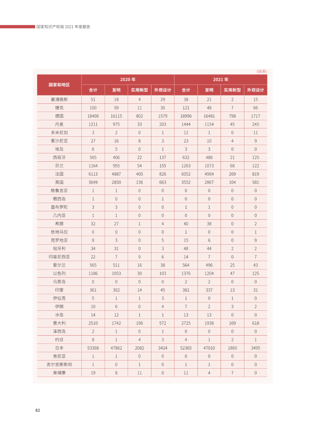 國(guó)知局：2021年，我國(guó)發(fā)明專利授權(quán)率為55.0%！授權(quán)實(shí)用新型專利同比增長(zhǎng)7.3%