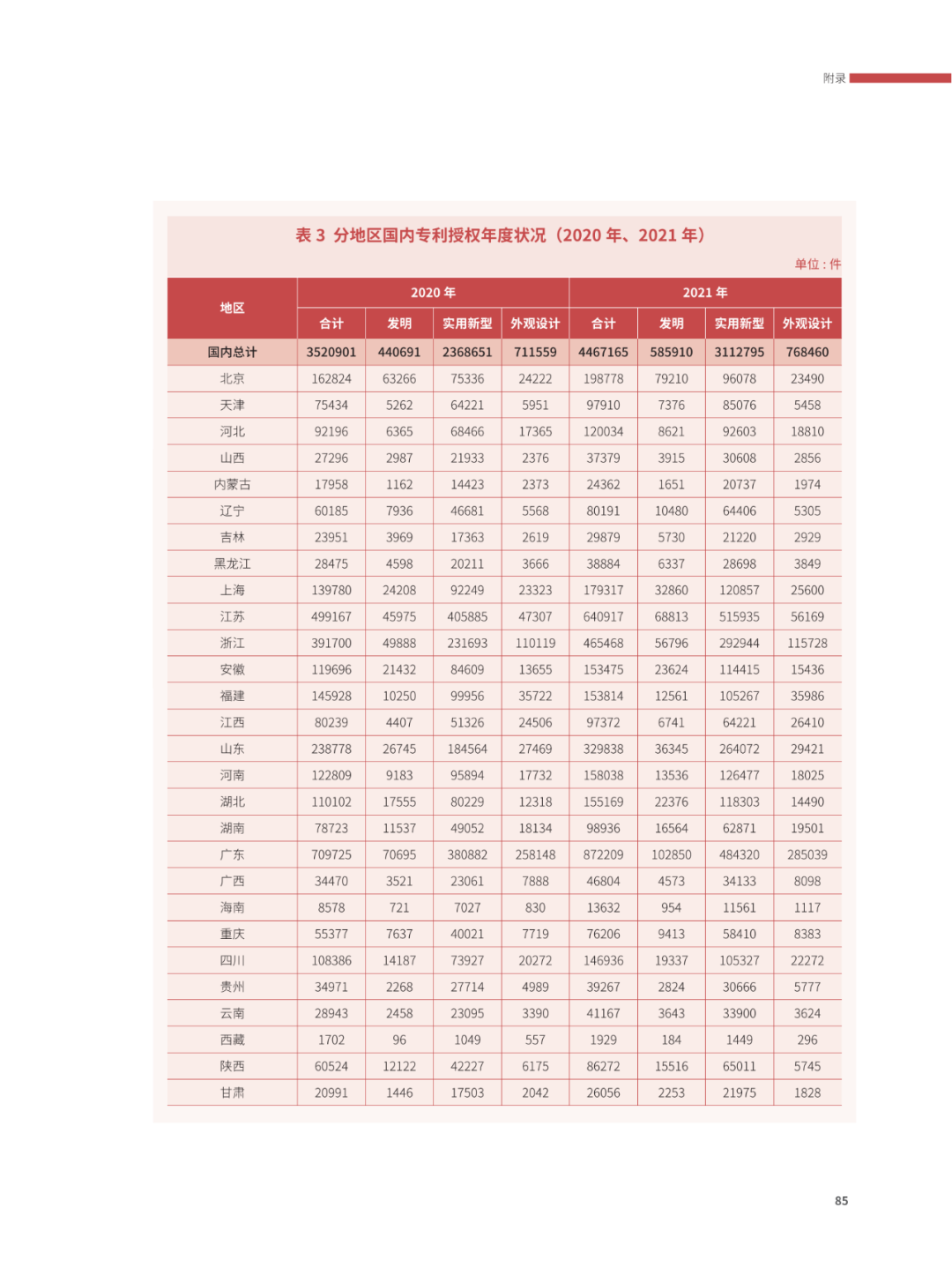 國(guó)知局：2021年，我國(guó)發(fā)明專利授權(quán)率為55.0%！授權(quán)實(shí)用新型專利同比增長(zhǎng)7.3%