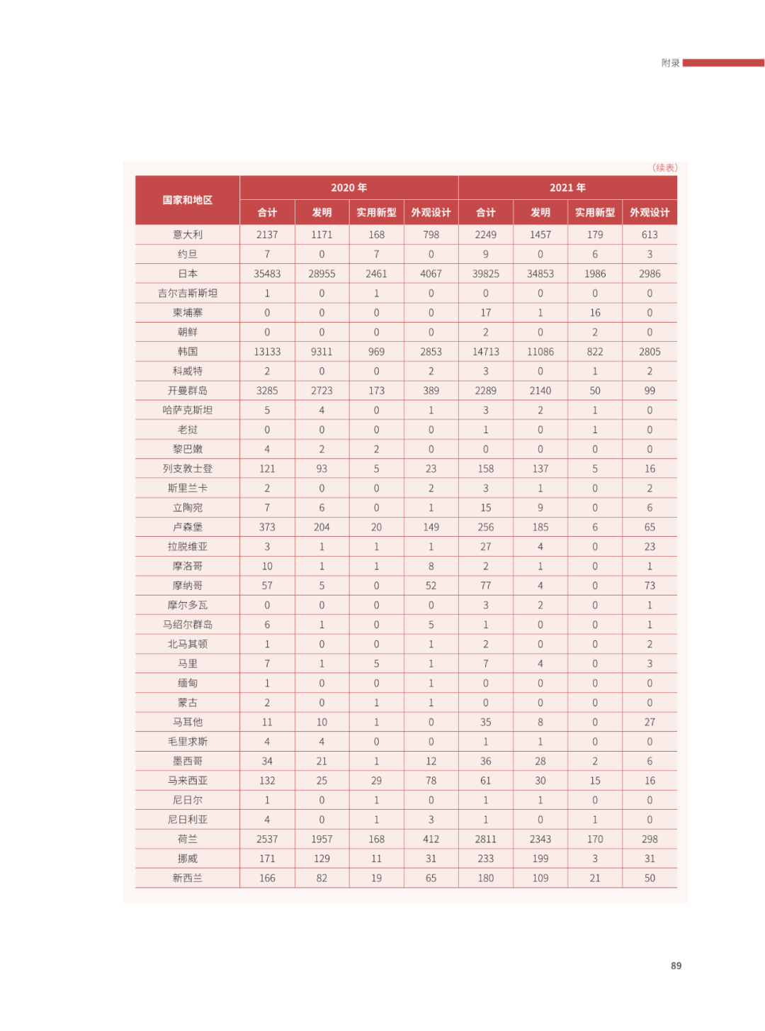 國(guó)知局：2021年，我國(guó)發(fā)明專利授權(quán)率為55.0%！授權(quán)實(shí)用新型專利同比增長(zhǎng)7.3%