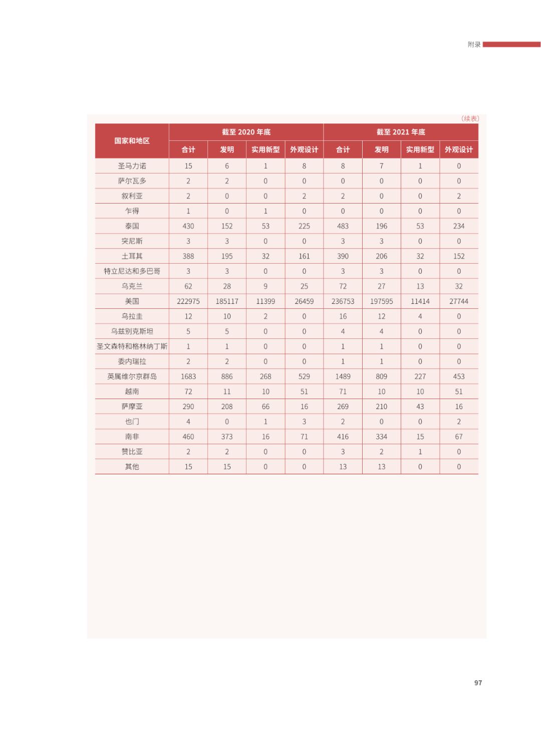 國(guó)知局：2021年，我國(guó)發(fā)明專利授權(quán)率為55.0%！授權(quán)實(shí)用新型專利同比增長(zhǎng)7.3%