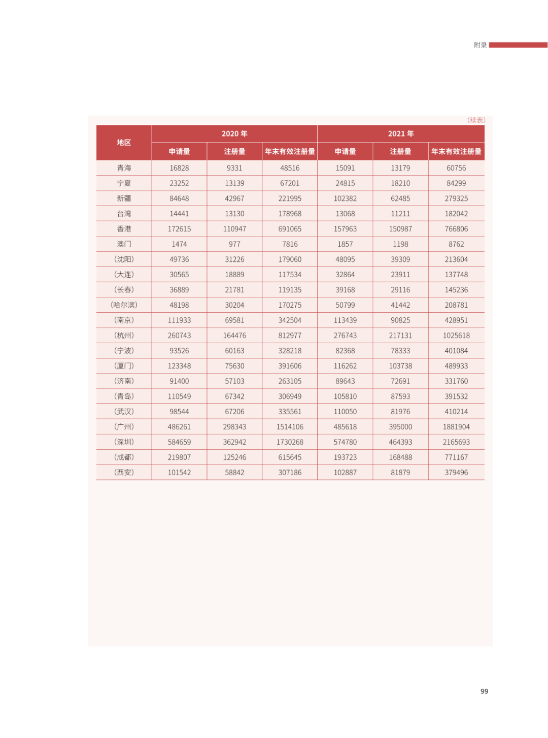 國(guó)知局：2021年，我國(guó)發(fā)明專利授權(quán)率為55.0%！授權(quán)實(shí)用新型專利同比增長(zhǎng)7.3%