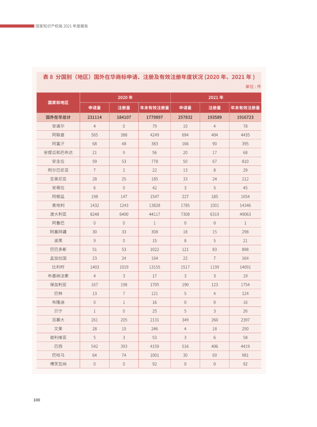 國(guó)知局：2021年，我國(guó)發(fā)明專利授權(quán)率為55.0%！授權(quán)實(shí)用新型專利同比增長(zhǎng)7.3%