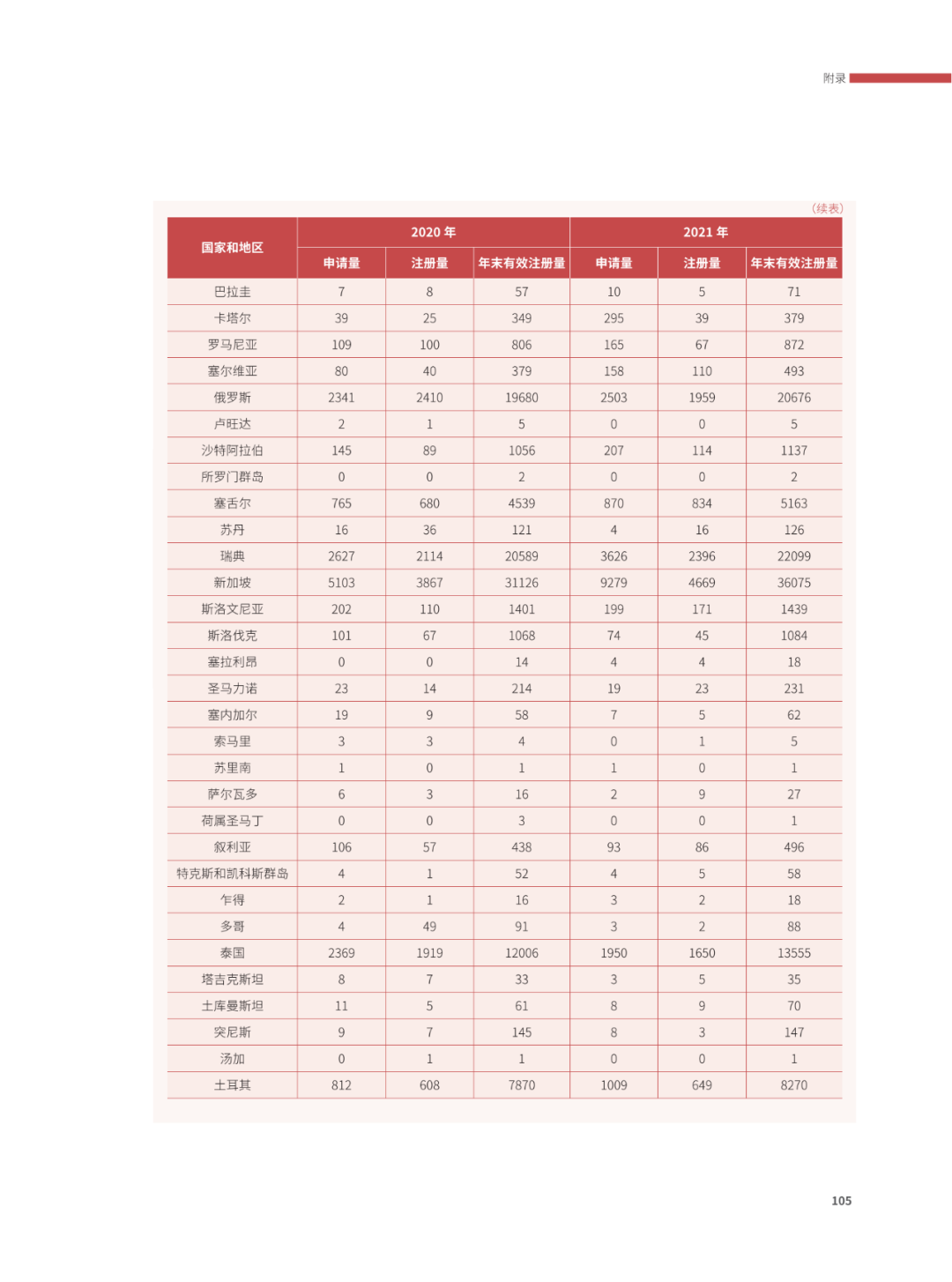 國(guó)知局：2021年，我國(guó)發(fā)明專利授權(quán)率為55.0%！授權(quán)實(shí)用新型專利同比增長(zhǎng)7.3%