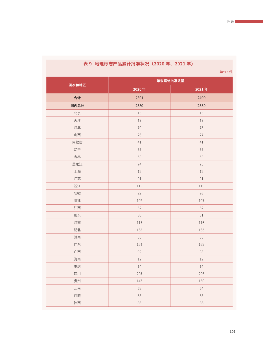 國(guó)知局：2021年，我國(guó)發(fā)明專利授權(quán)率為55.0%！授權(quán)實(shí)用新型專利同比增長(zhǎng)7.3%