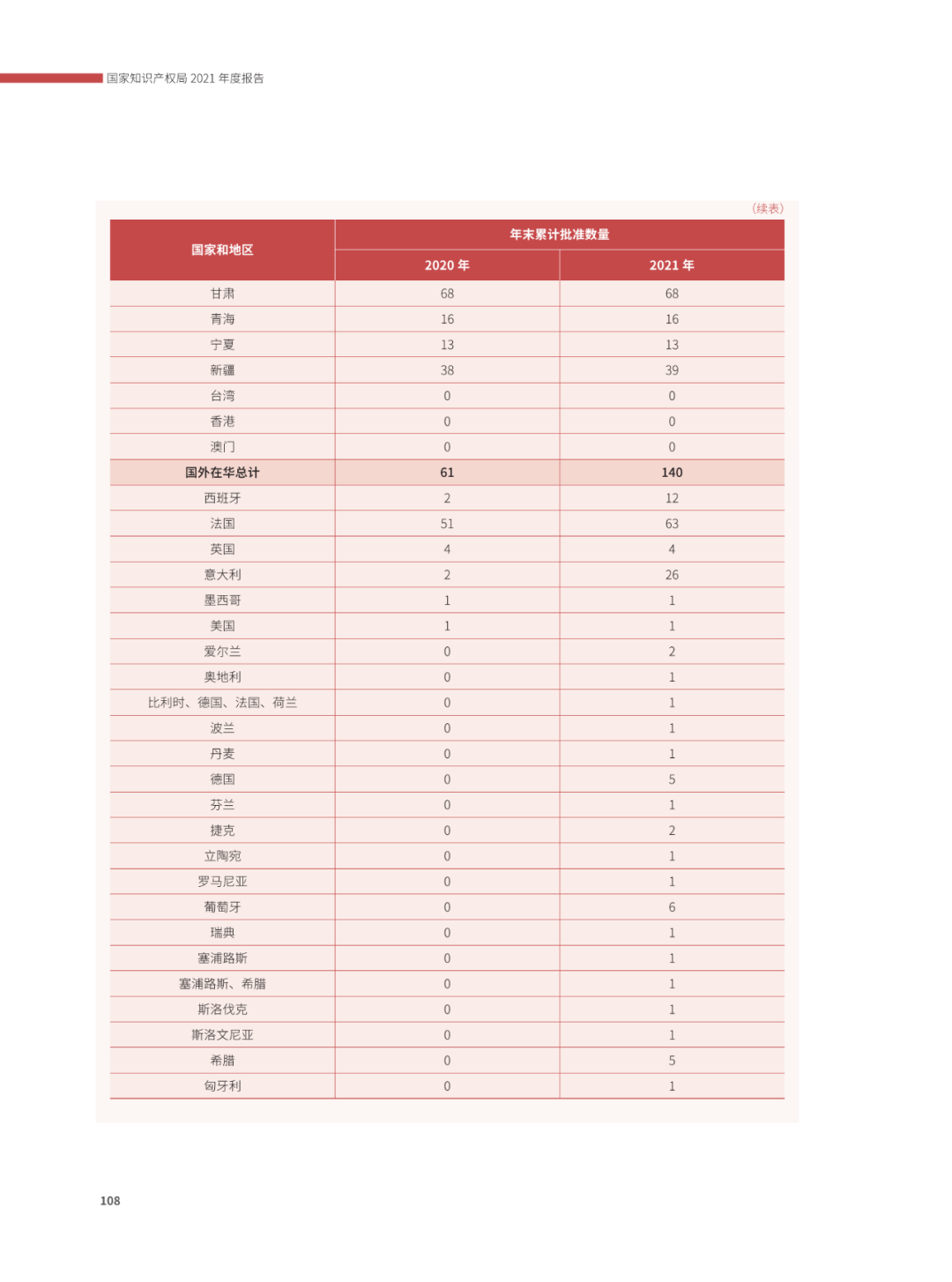 國(guó)知局：2021年，我國(guó)發(fā)明專利授權(quán)率為55.0%！授權(quán)實(shí)用新型專利同比增長(zhǎng)7.3%