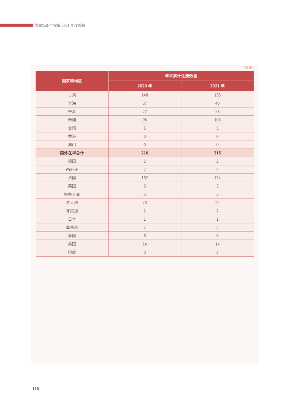 國(guó)知局：2021年，我國(guó)發(fā)明專利授權(quán)率為55.0%！授權(quán)實(shí)用新型專利同比增長(zhǎng)7.3%