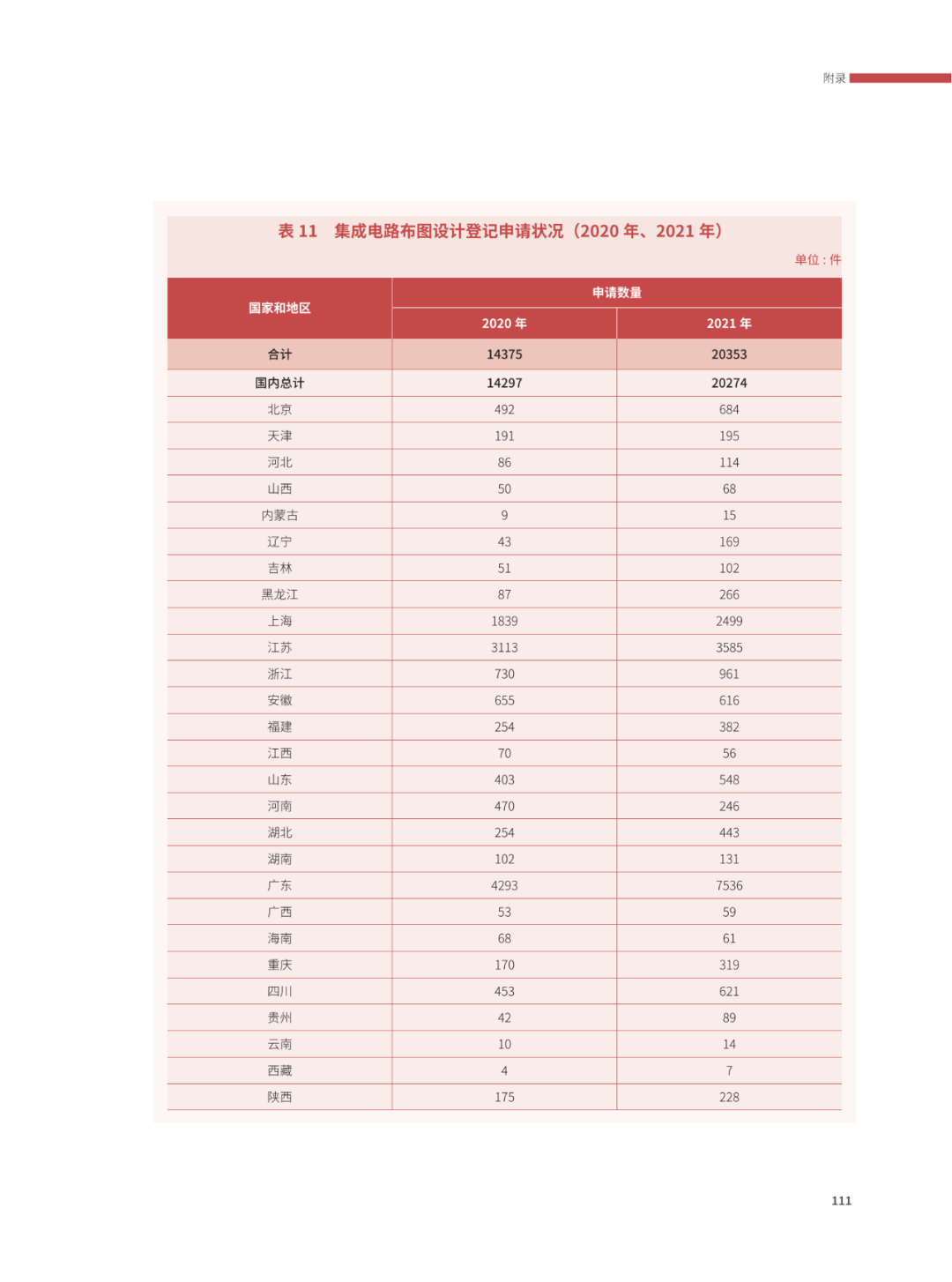 國(guó)知局：2021年，我國(guó)發(fā)明專利授權(quán)率為55.0%！授權(quán)實(shí)用新型專利同比增長(zhǎng)7.3%