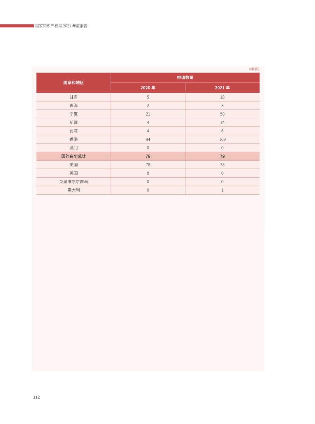 國(guó)知局：2021年，我國(guó)發(fā)明專利授權(quán)率為55.0%！授權(quán)實(shí)用新型專利同比增長(zhǎng)7.3%