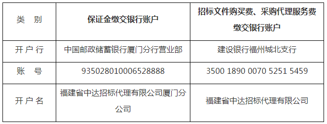 193萬！中國郵政儲蓄銀行股份有限公司廈門分行采購2022年知識產(chǎn)權質(zhì)押貸款評估服務采購項目公告