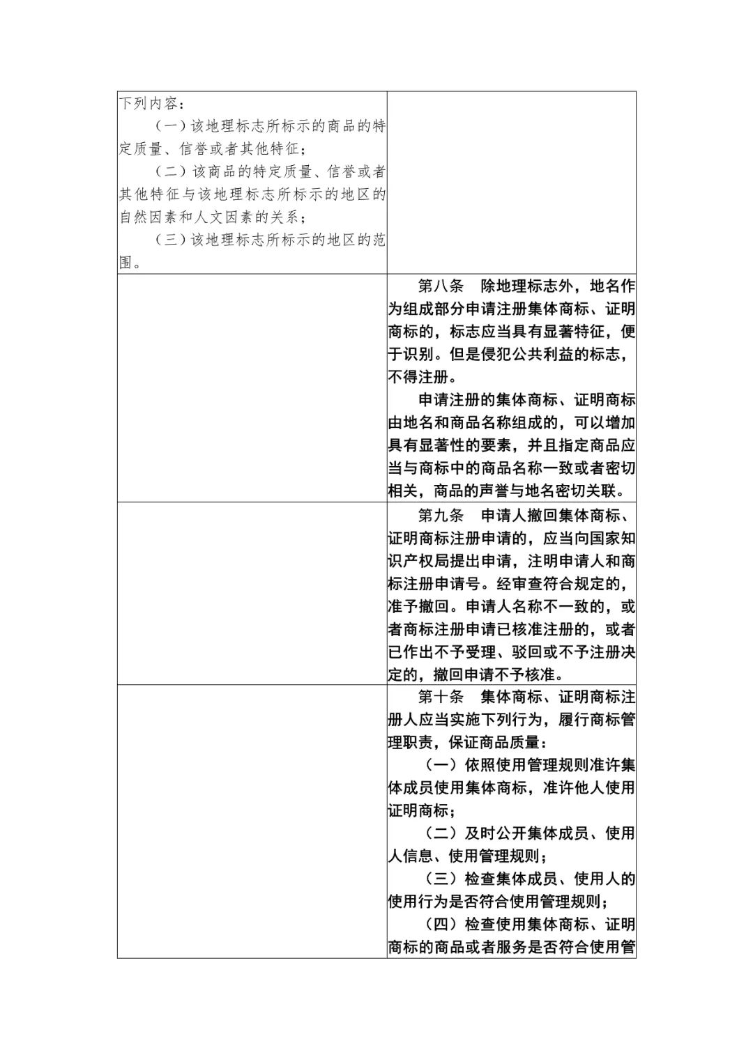 國(guó)知局：《集體商標(biāo)、證明商標(biāo)管理和保護(hù)辦法（征求意見(jiàn)稿）》全文發(fā)布（附：修改對(duì)照表）