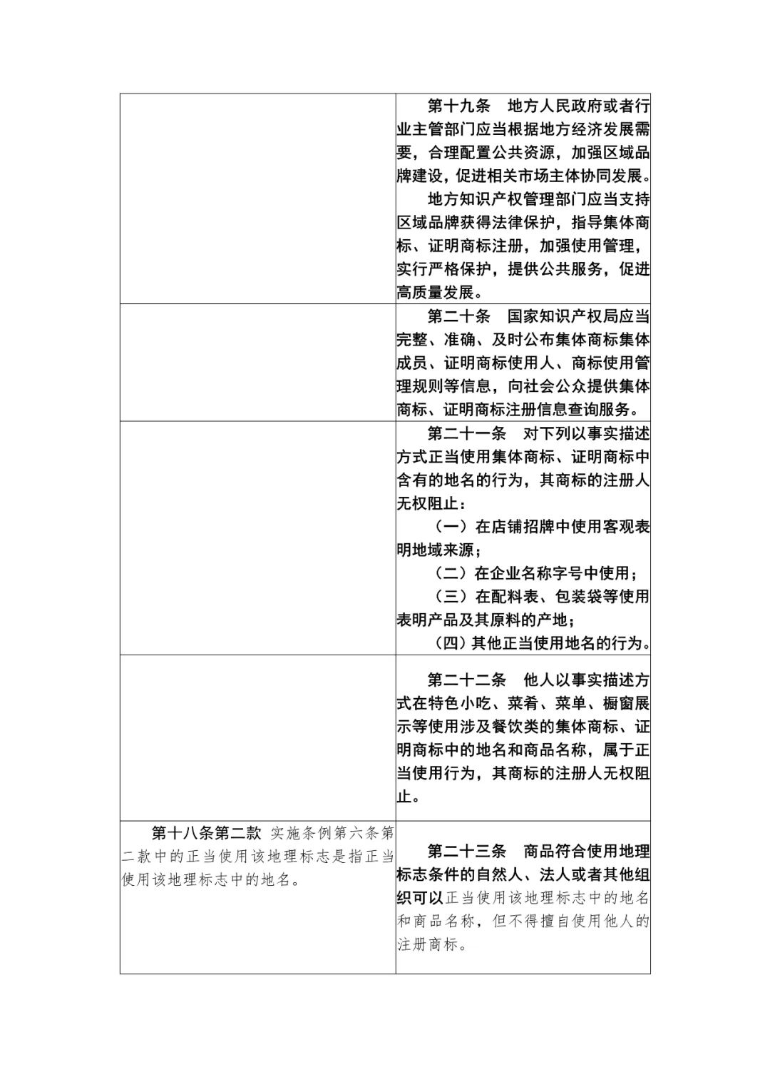 國(guó)知局：《集體商標(biāo)、證明商標(biāo)管理和保護(hù)辦法（征求意見(jiàn)稿）》全文發(fā)布（附：修改對(duì)照表）