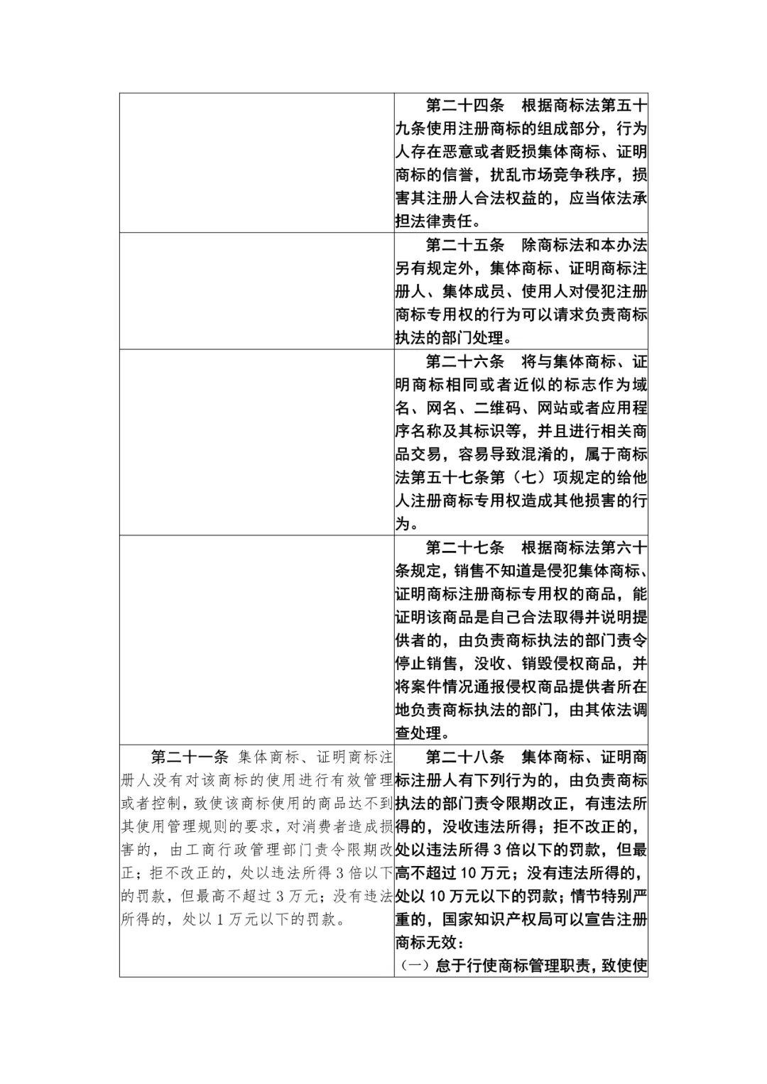 國(guó)知局：《集體商標(biāo)、證明商標(biāo)管理和保護(hù)辦法（征求意見(jiàn)稿）》全文發(fā)布（附：修改對(duì)照表）