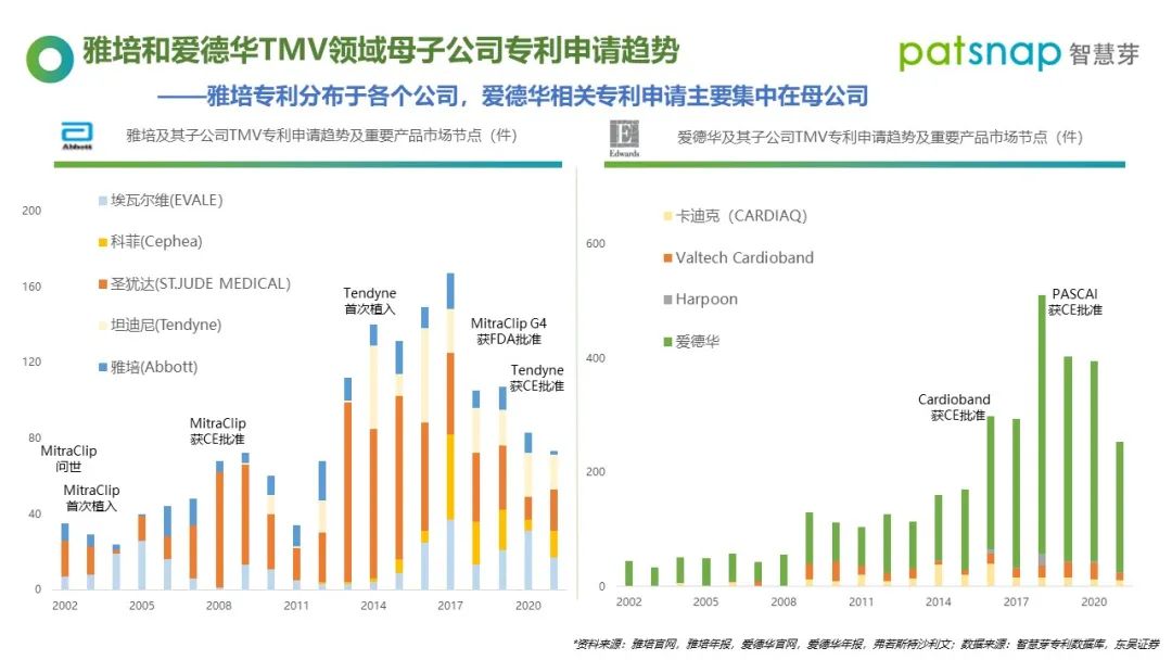 醫(yī)療器械龍頭都是怎樣專利布局的？60分鐘為你揭秘！  ?