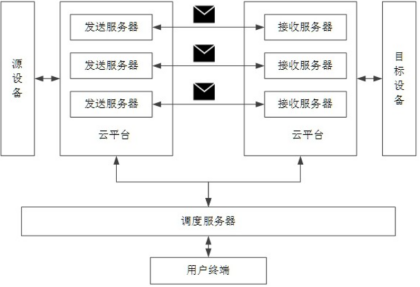 東數(shù)西算的專利故事  ?