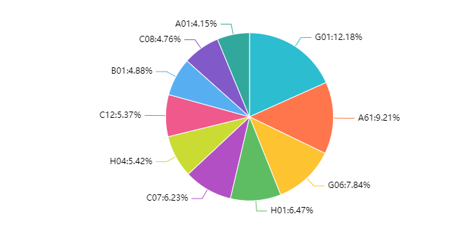 2022年更新！中國(guó)高校專利轉(zhuǎn)讓排行榜（TOP100）