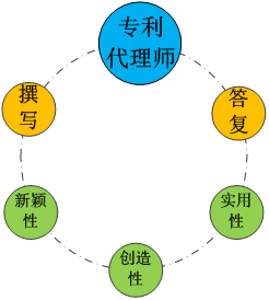 十三數(shù)字口訣，述說(shuō)專利的那些人和事